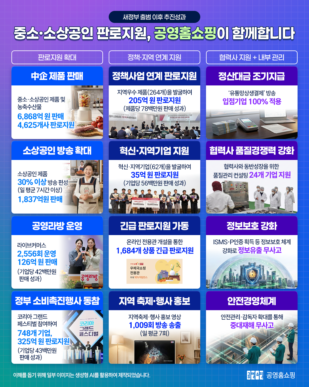 새정부 출범 이후 추진성과. 중소·소상공인 판로지원, 공영홈쇼핑이 함께합니다.
